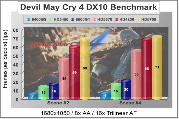 ATI_RADEON_HD5450_DMC4_DX10.jpg