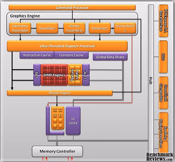 ATI RADEON HD5450 VIDEO CARD Architecture