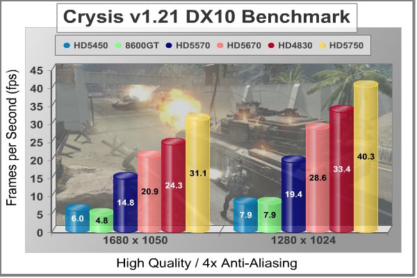 ATI_RADEON_HD5570_HTPC_VIDEO_CARD_Crysis_4xAA.jpg